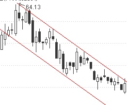 股价下降通道