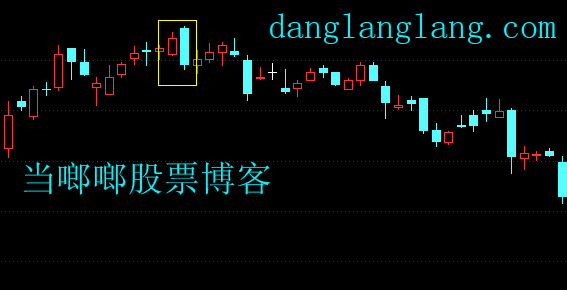 bearish engulfing pattern