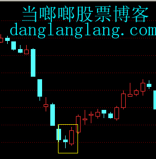 bullish engulfing