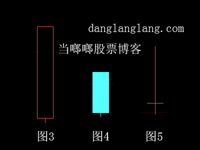 K线形态